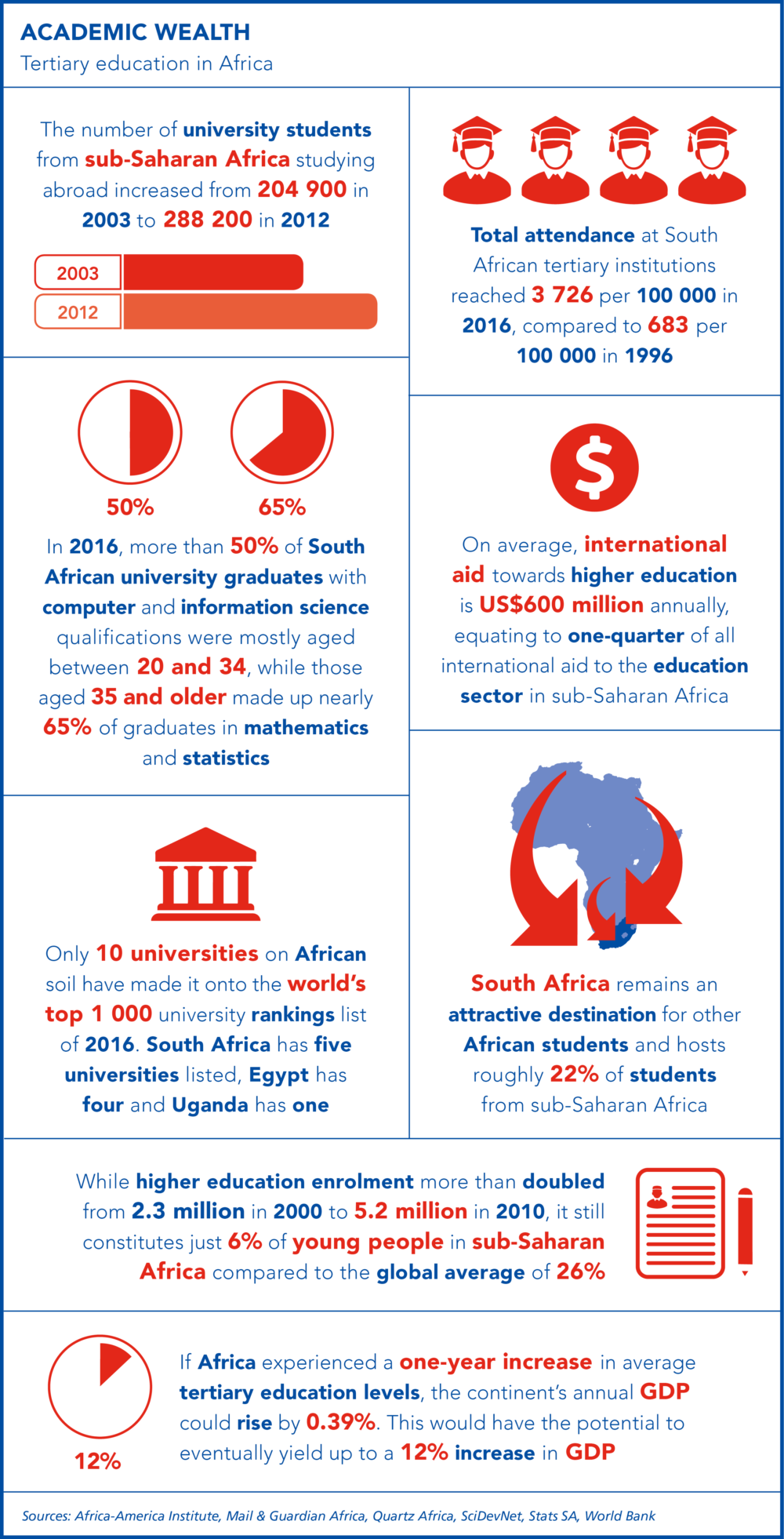 AD-Infographic1 - African Insider