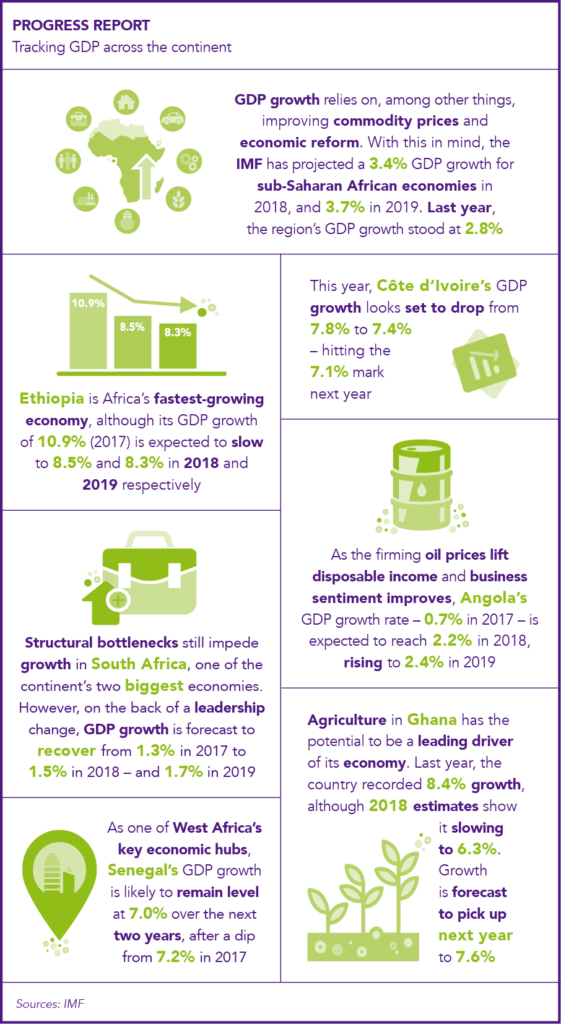 infographic - African Insider