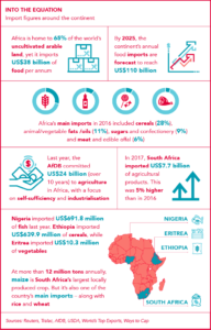 Infographic - African Insider