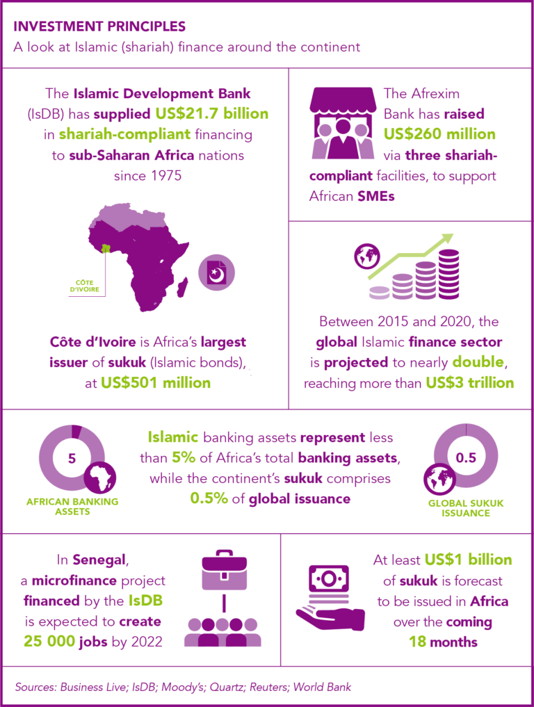 infographic - African Insider