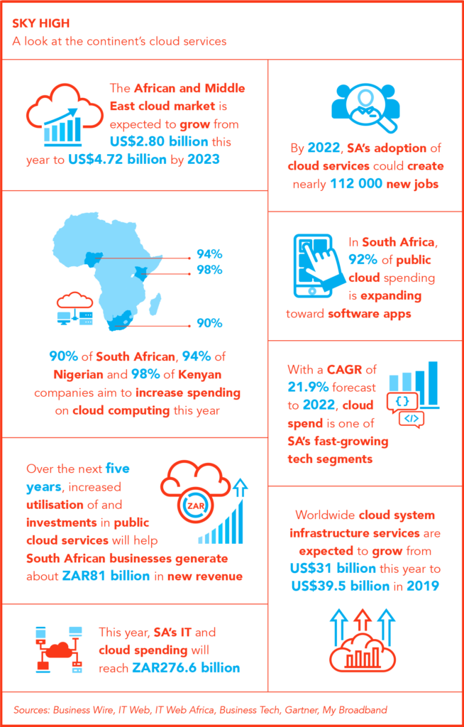 Infographic - African Insider