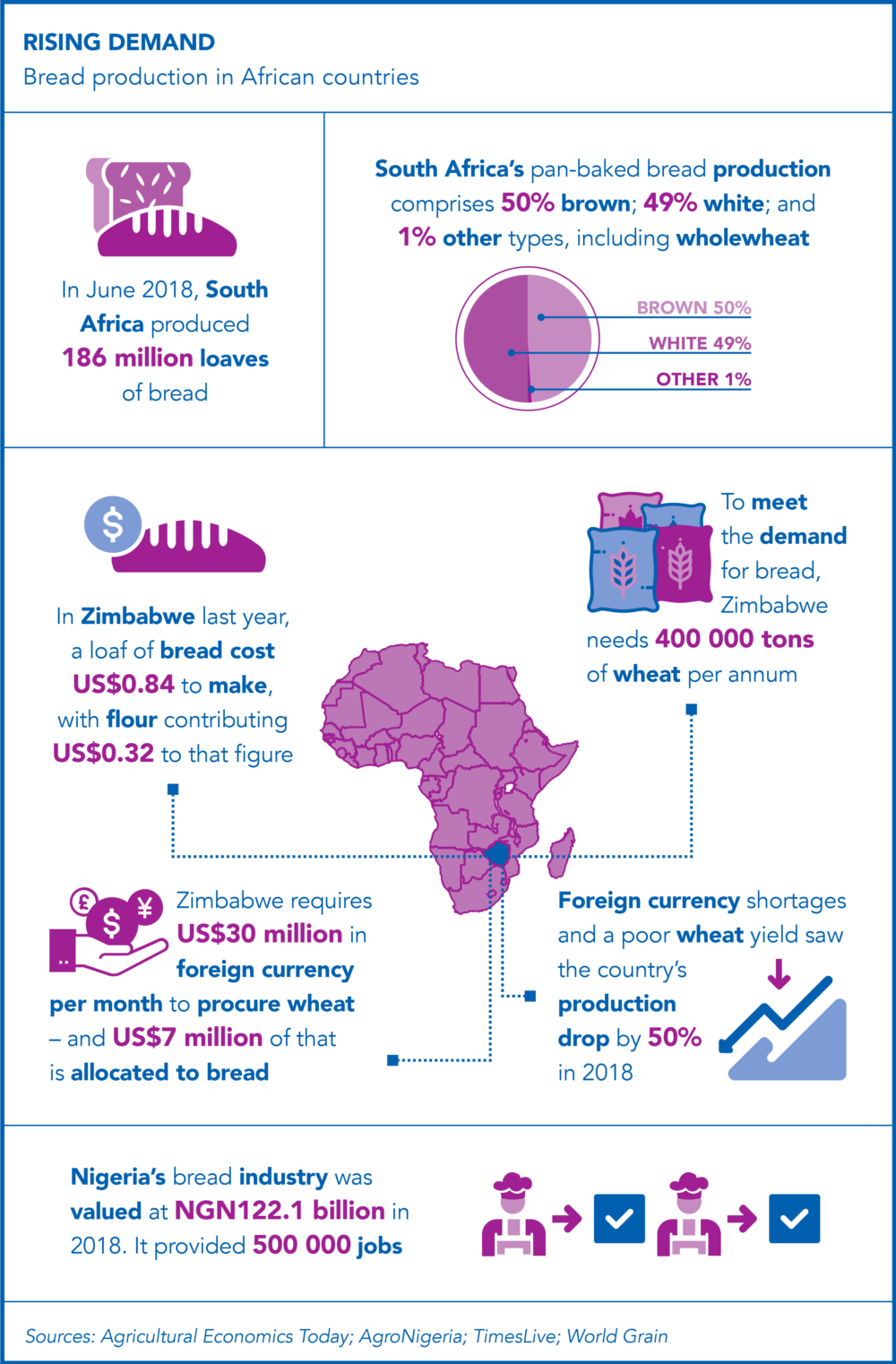 15-01-infographic - African Insider