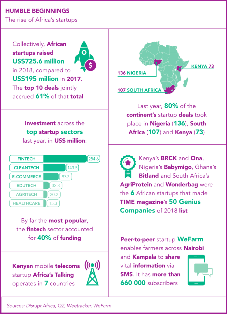 29-01-infographic - African Insider