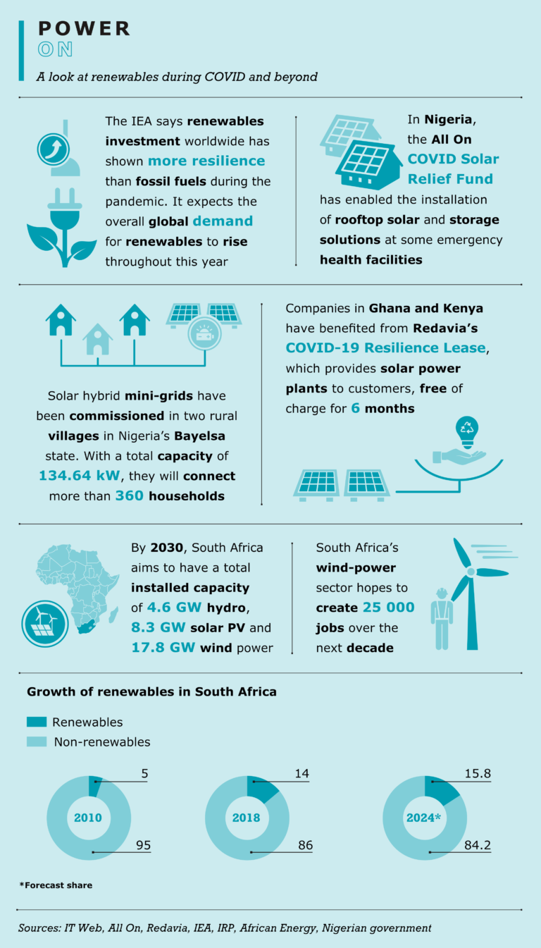 Infographic-07-Jul-New - African Insider